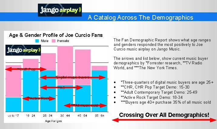 JOE CURCIO JANGO STATS